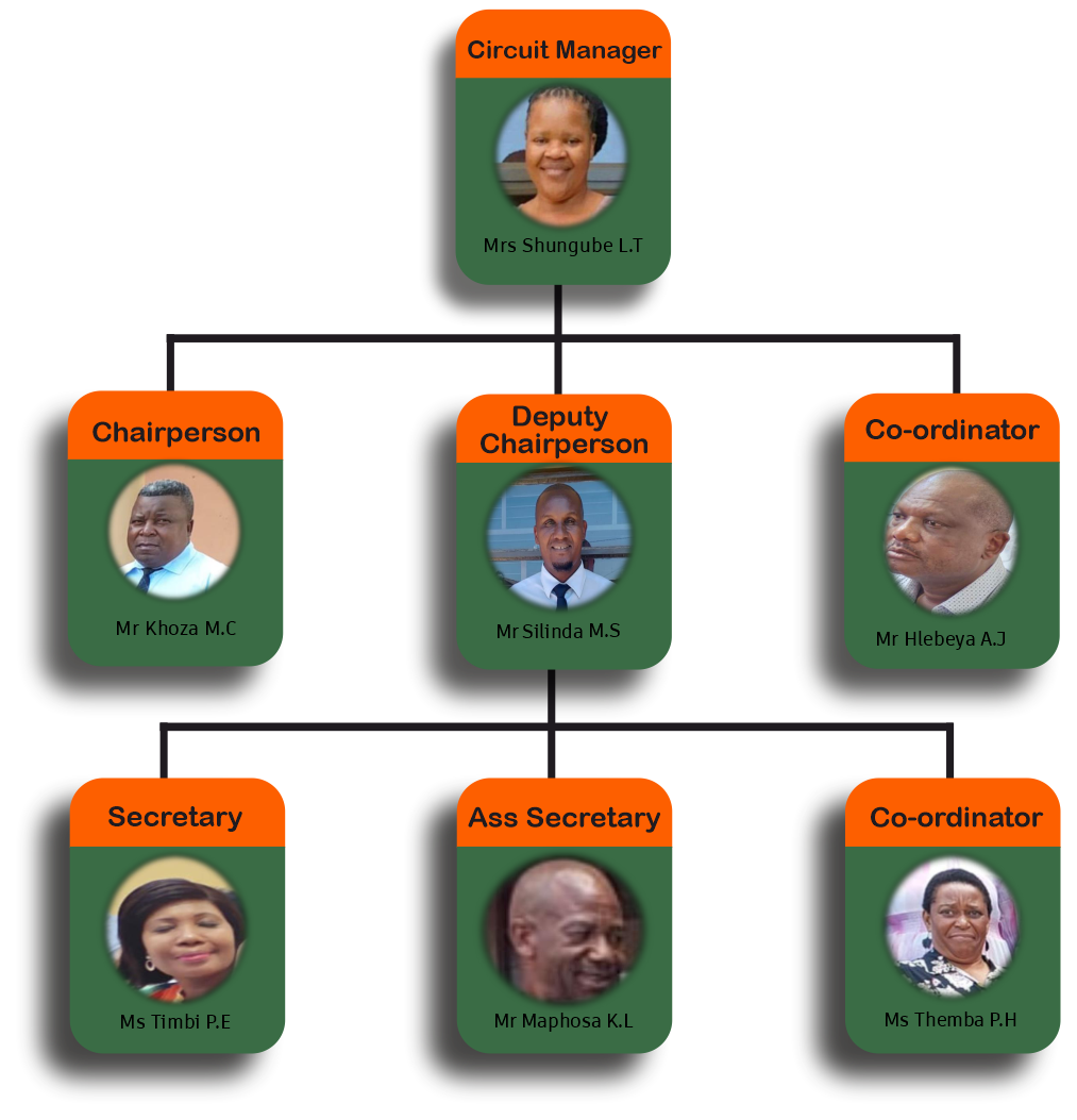 justify-content-center